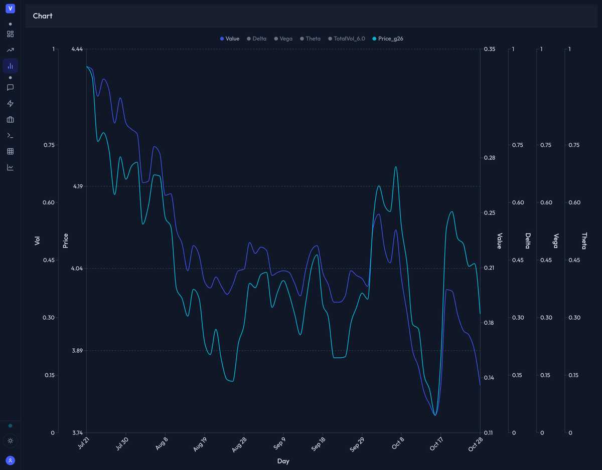 Historical analysis charts and data