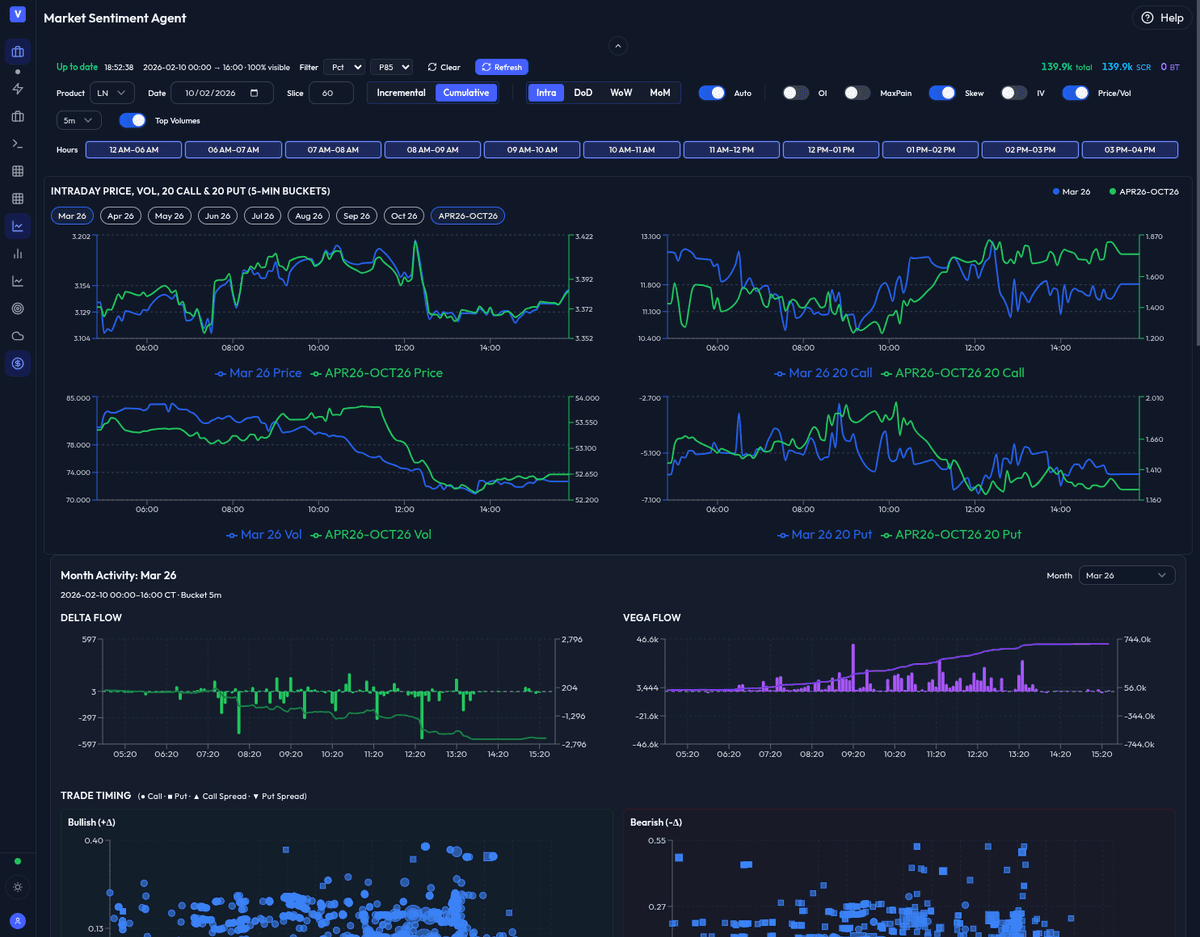 Market sentiment analysis agent