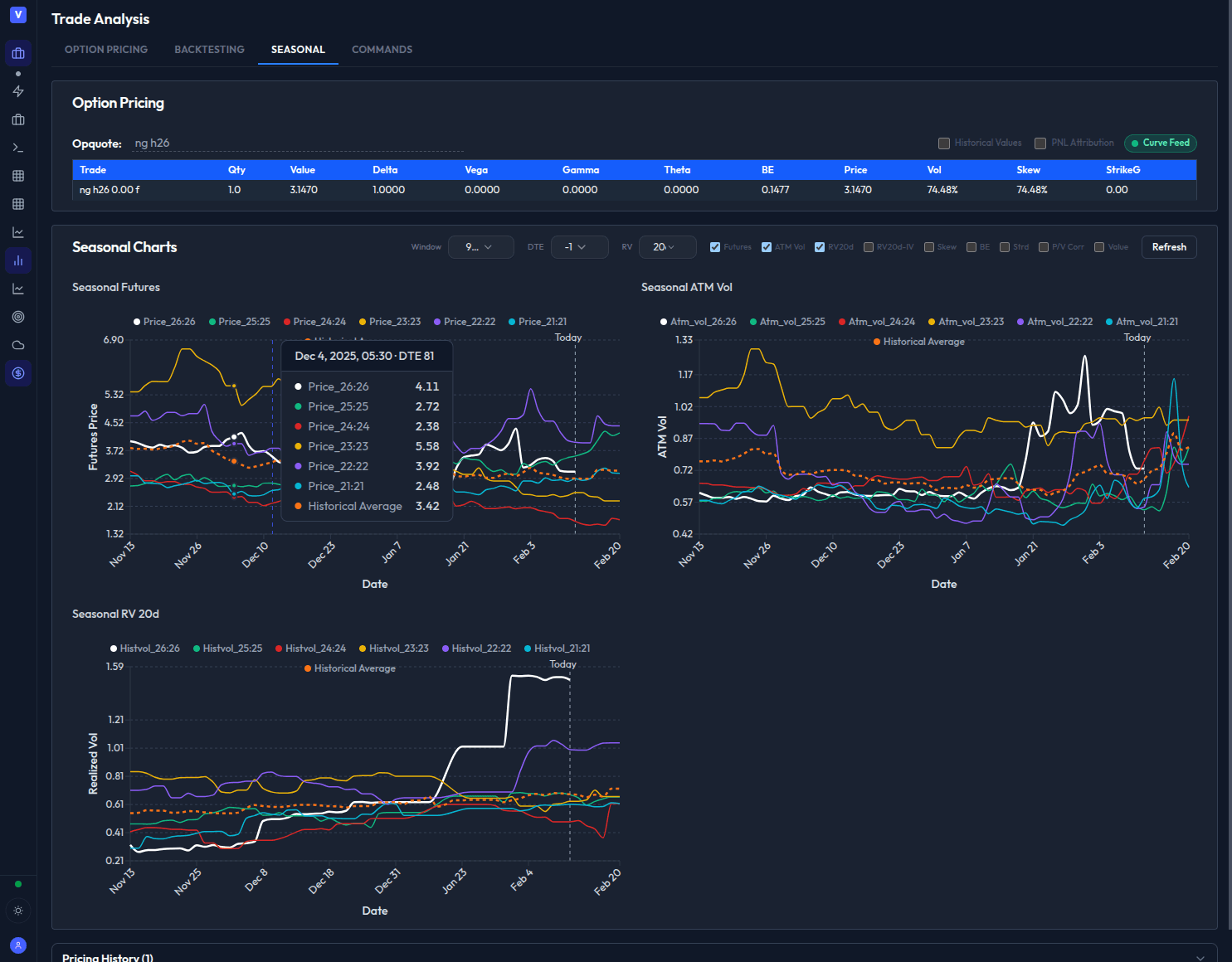 Trade analysis dashboard