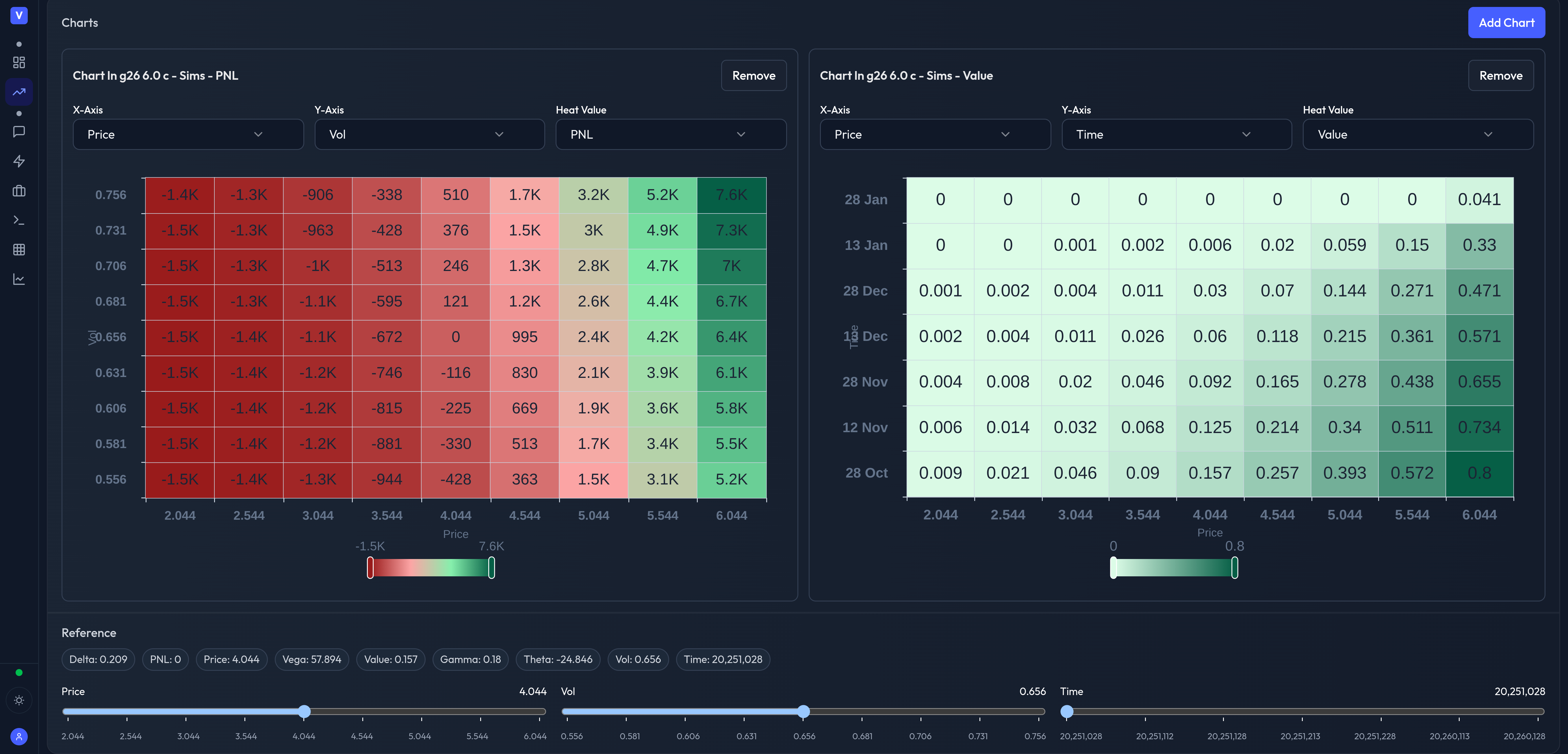 Valor scenario analysis showing profit and loss and time-value surfaces across price and volatility