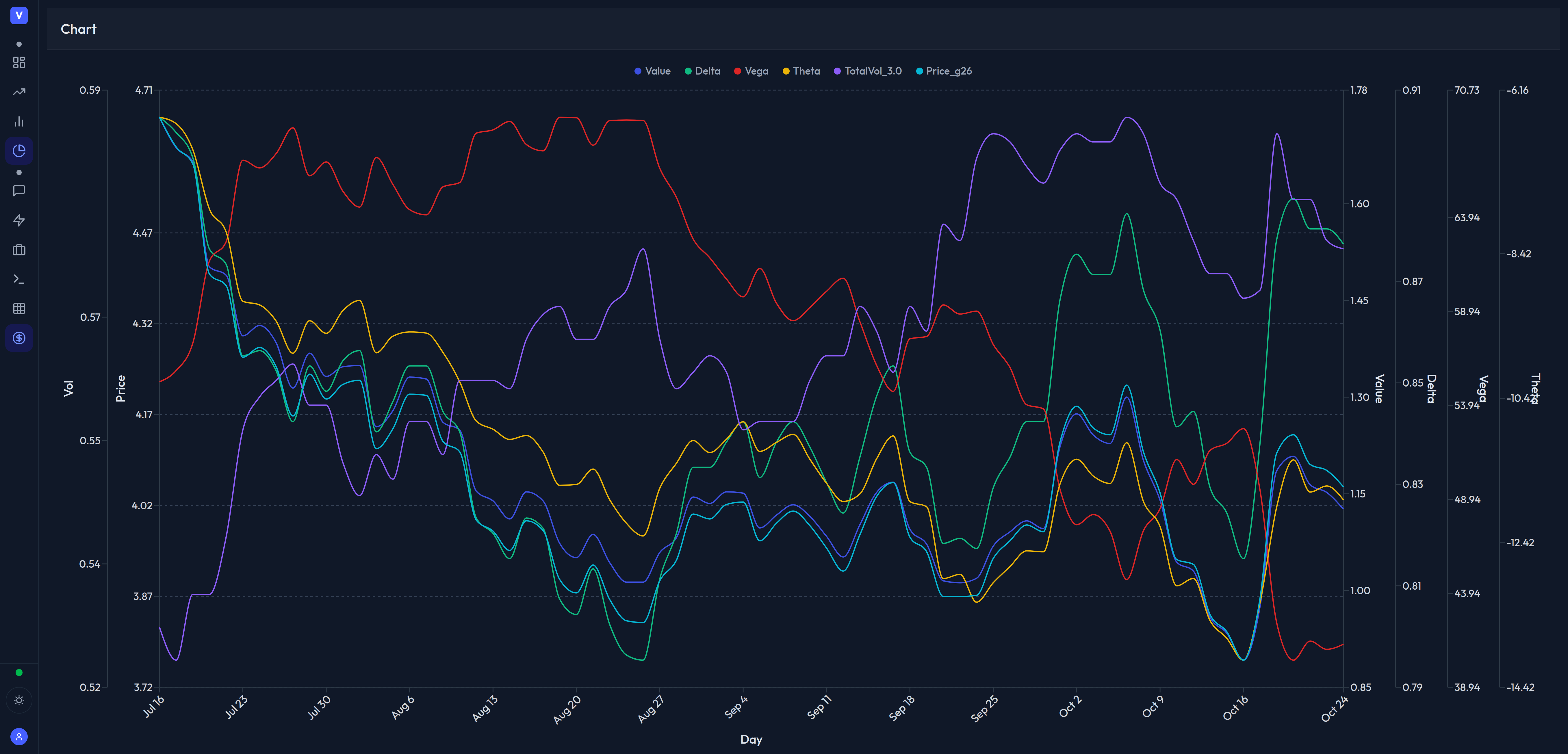 Historical skew timeline