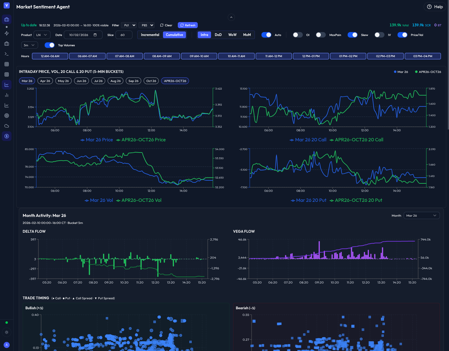 Market sentiment analysis