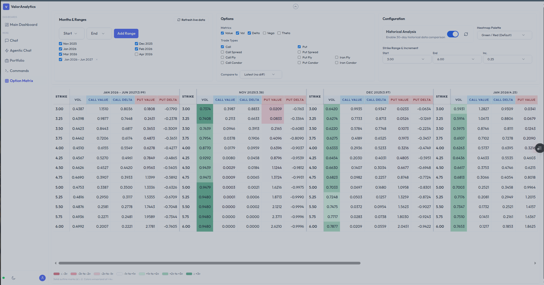 Options matrix scenarios