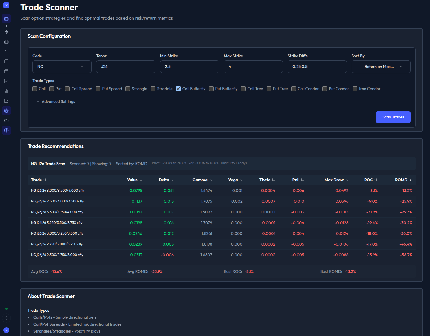 Trade scanner opportunity finder